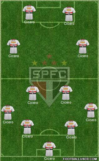 São Paulo FC Formation 2012