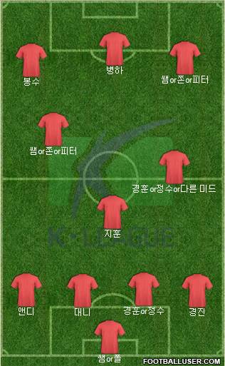 K-League All-Stars Formation 2012
