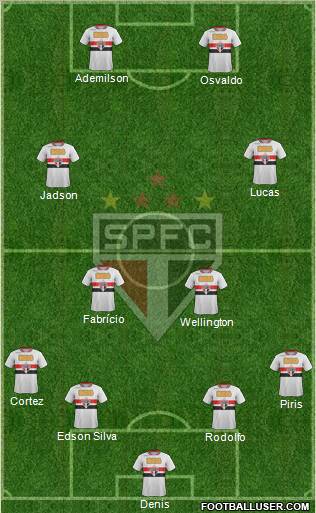 São Paulo FC Formation 2012