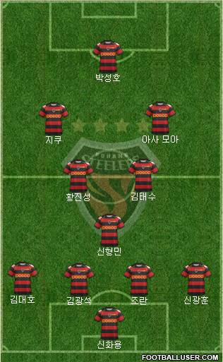 Pohang Steelers Formation 2012