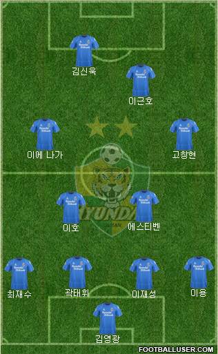 Ulsan Hyundai Formation 2012