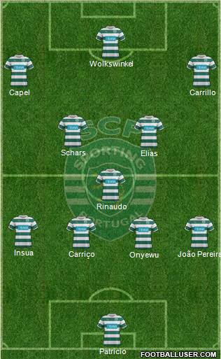 Sporting Clube de Portugal - SAD Formation 2012