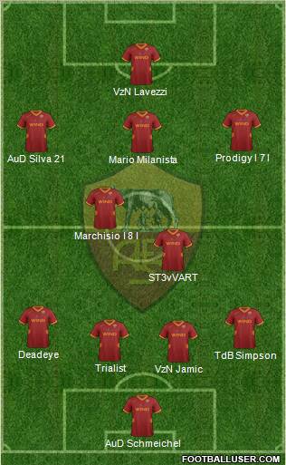 AS Roma Formation 2012