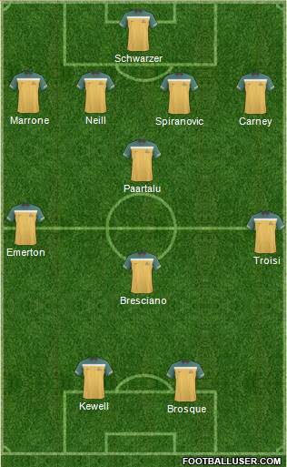Australia Formation 2012