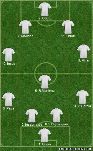 Dream Team Formation 2012