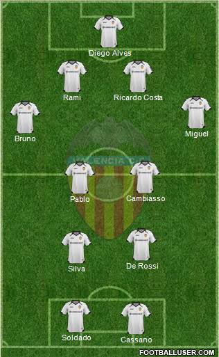 Valencia C.F., S.A.D. Formation 2012
