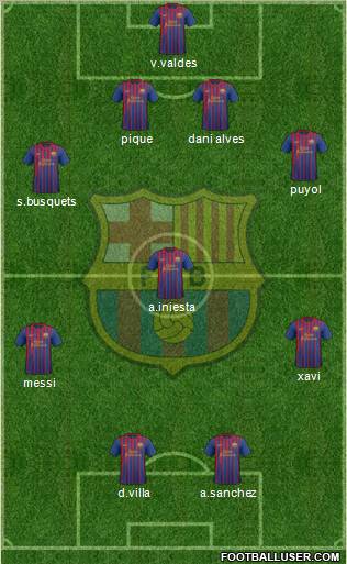 F.C. Barcelona Formation 2012
