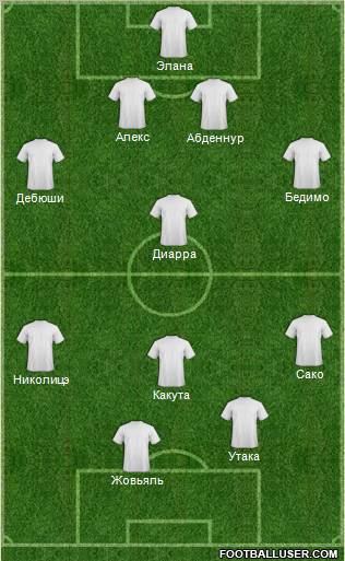 Dream Team Formation 2012