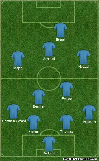 Dream Team Formation 2012