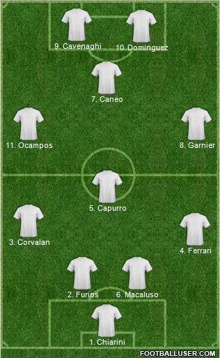 Dream Team Formation 2012