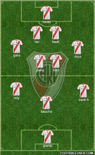 River Plate Formation 2012