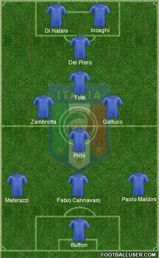 Italy Formation 2012