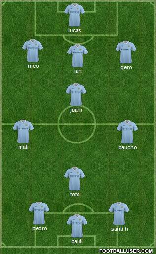Manchester City Formation 2012