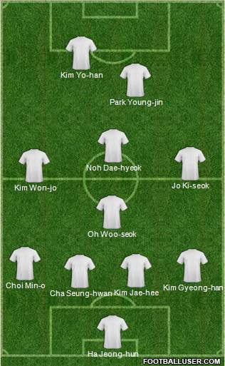 Dream Team Formation 2012
