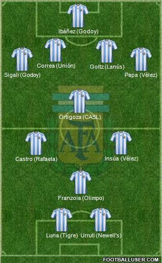 Argentina Formation 2012