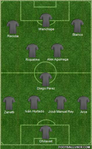 Dream Team Formation 2012