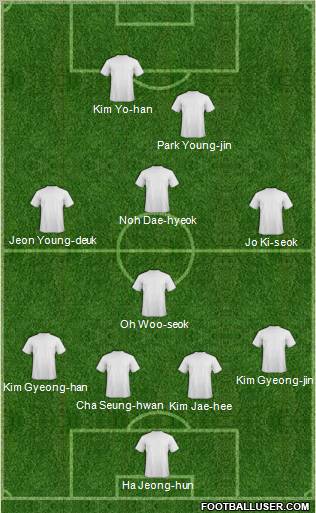 Dream Team Formation 2012