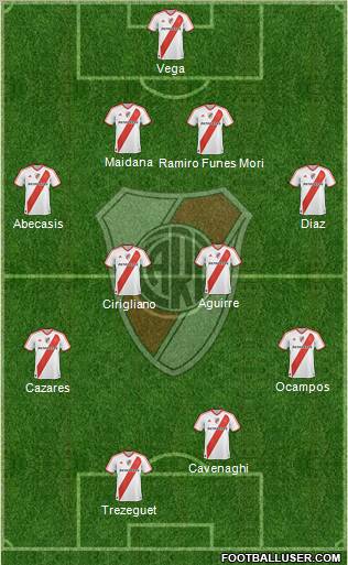 River Plate Formation 2012