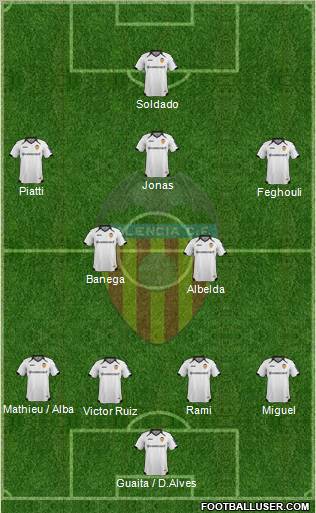 Valencia C.F., S.A.D. Formation 2012
