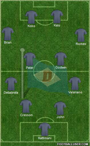 Dempo Sports Club Formation 2012
