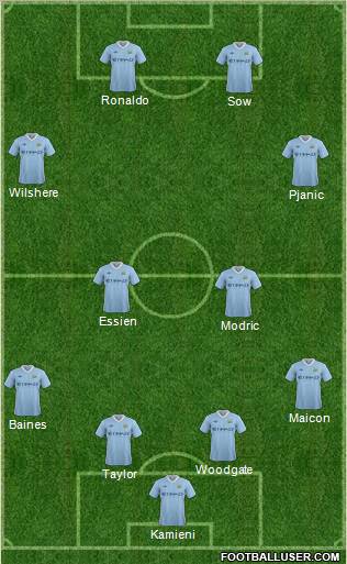 Manchester City Formation 2012