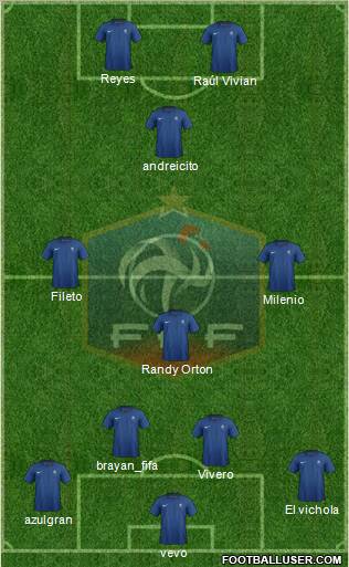 France Formation 2012