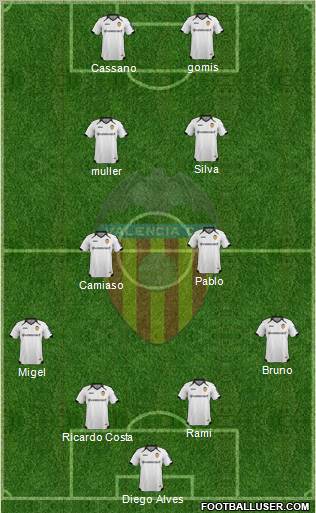 Valencia C.F., S.A.D. Formation 2012