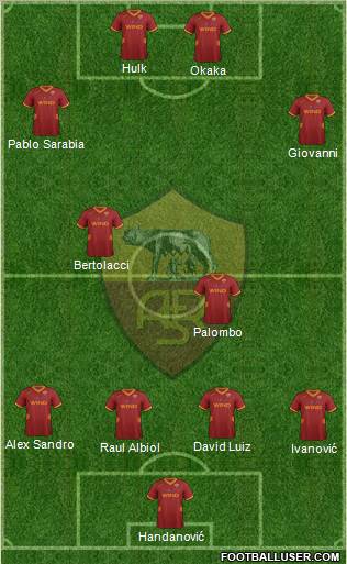 AS Roma Formation 2012