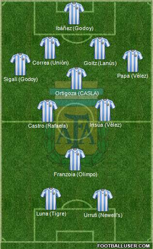 Argentina Formation 2012