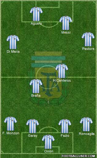 Argentina Formation 2012