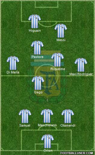 Argentina Formation 2012
