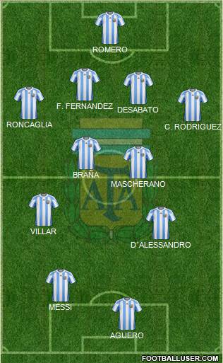 Argentina Formation 2012