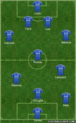 Chelsea Formation 2012