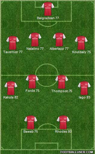 Arsenal Formation 2012
