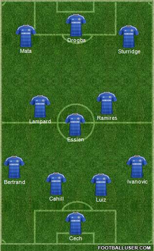 Chelsea Formation 2012