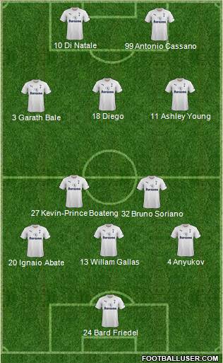 Tottenham Hotspur Formation 2012