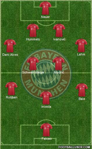 FC Bayern München Formation 2012