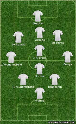 Dream Team Formation 2012