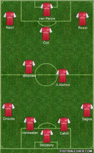 Arsenal Formation 2012