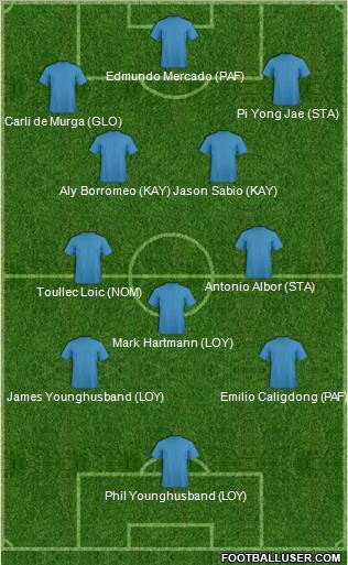 Football Manager Team Formation 2012