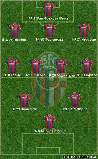 Bologna Formation 2012