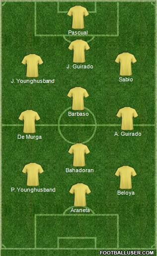 Champions League Team Formation 2012