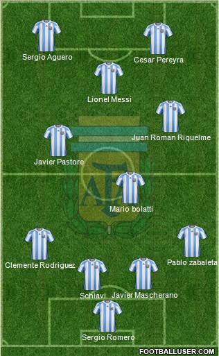 Argentina Formation 2012