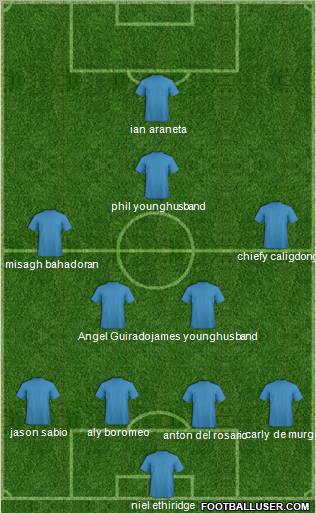 Dream Team Formation 2012