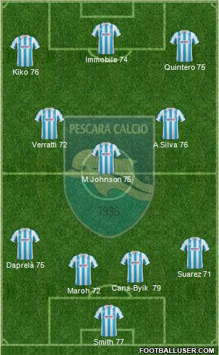 Pescara football formation