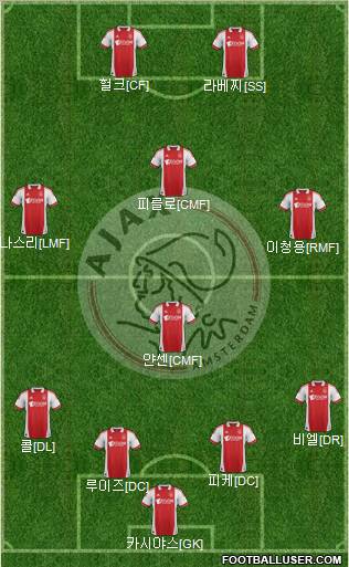 AFC Ajax Formation 2012