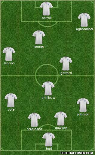 England Formation 2012