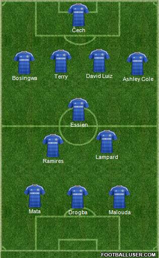 Chelsea Formation 2012