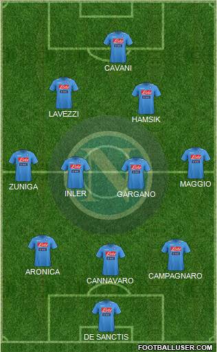 Napoli Formation 2012