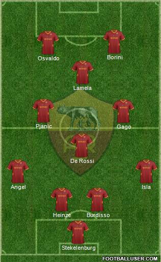 AS Roma Formation 2012